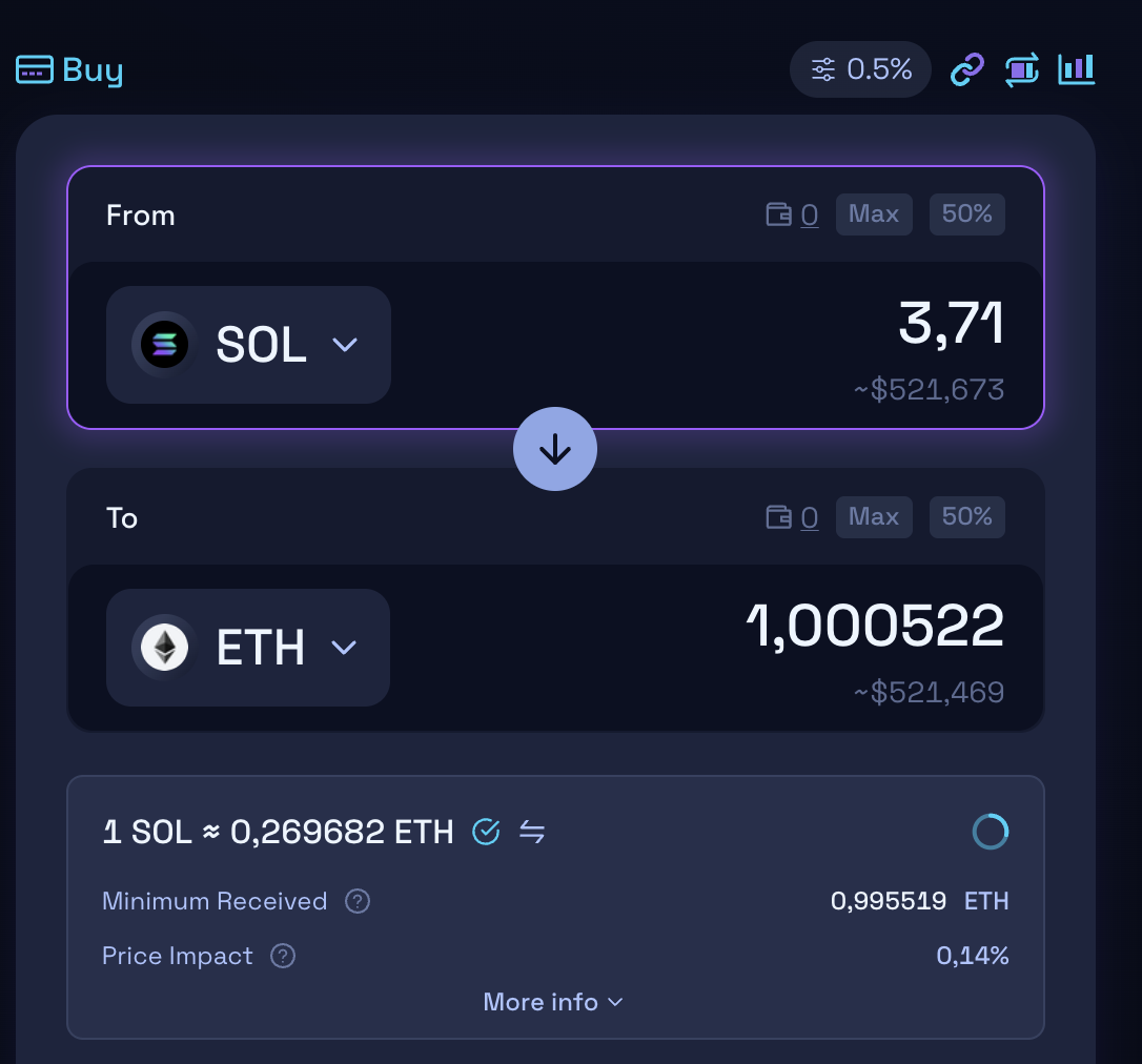 Solana wETH — скомпрометированный актив